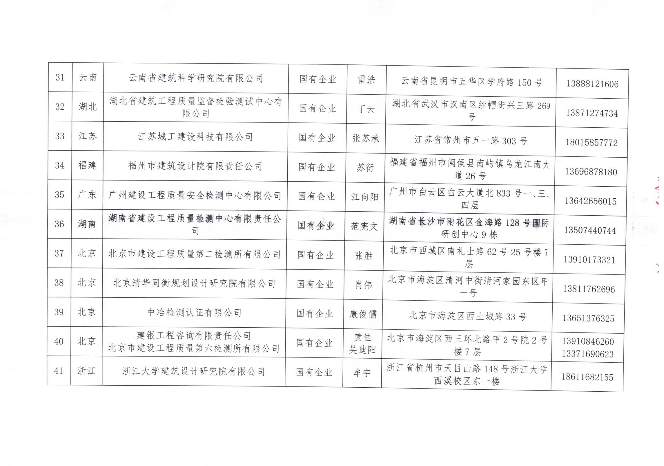 中國建筑節(jié)能協(xié)會2024年近零能耗建筑測評機構(gòu)名單_04.jpg